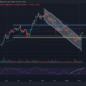 Bitcoin 가격이 바닥을 쳤을 때 이를 활용할 수 있는 방법은 다음과 같습니다.