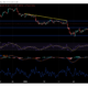 이것은 Bitcoin의 가격 움직임에 영향을 미치는 이러한 요소가 걸릴 곳입니다