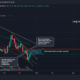 Dogecoin은 추세로 돌아갈 가능성이 높지만 그 이후에만 ...