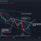 Ethereum Classic은 가능한 상승 전에 이러한 수준을 볼 수 있습니다.