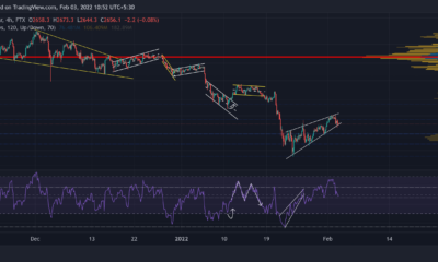 Ethereum, Chainlink, MANA 가격 분석: 2월 3일