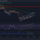 Ethereum, Fantom, Axie Infinity 가격 분석: 2월 7일