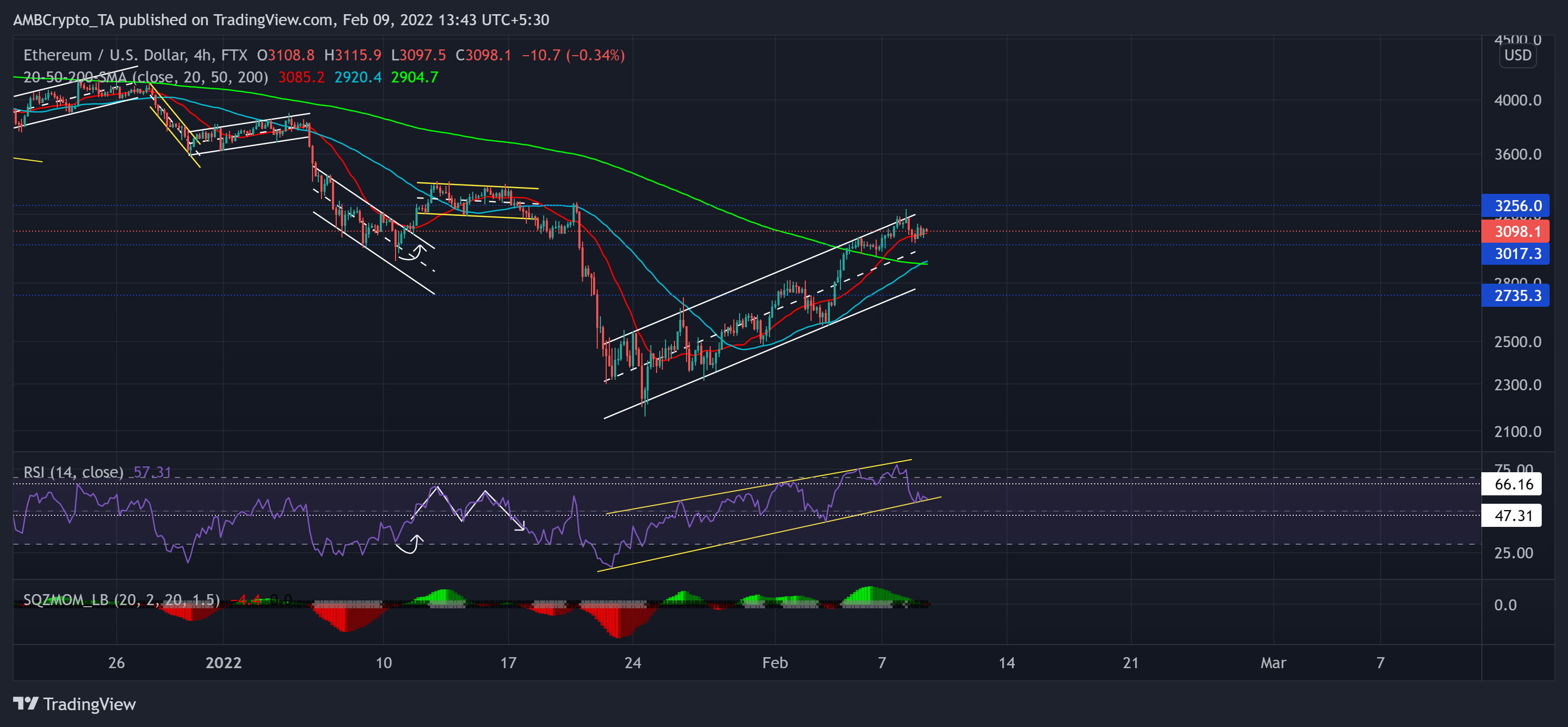 Ethereum, Uniswap, IOTA 가격 분석: 2월 9일