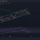 Ethereum, Dogecoin, Uniswap 가격 분석: 2월 13일