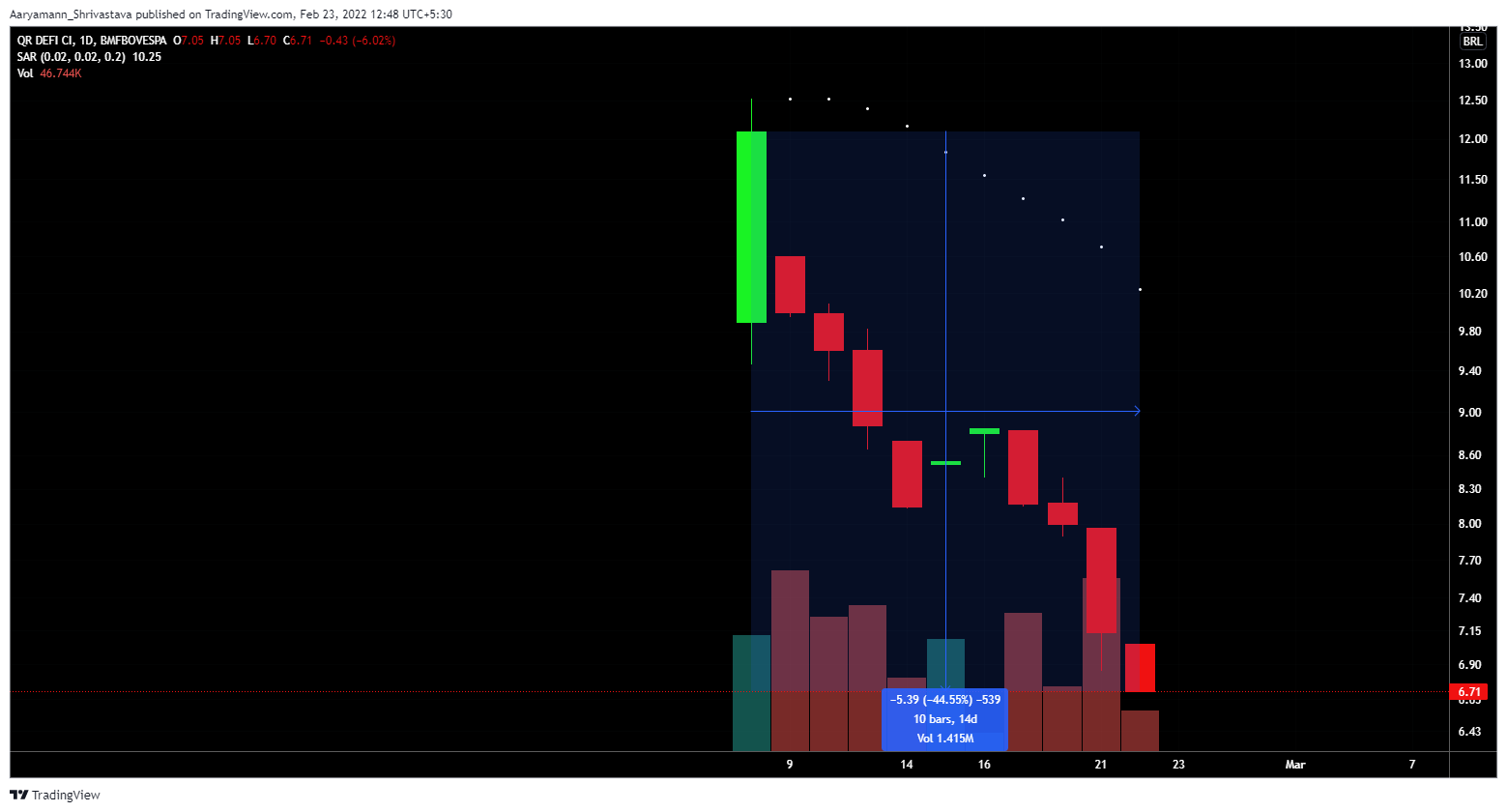 DeFi, Bitcoin ETF에 대한 큰 그림은 다음과 같습니다.