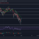 Terra, Dogecoin, SAND 가격 분석: 2월 1일