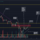 Ethereum Classic은 이 수준이 수요를 볼 경우 황소에게 유리하게 변할 수 있습니다.