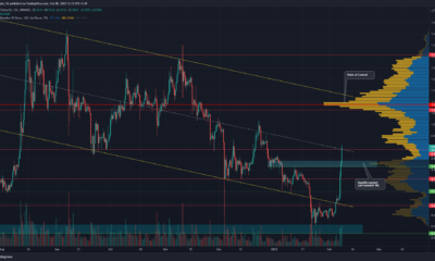 XRP가 저항 수준에 도달하면 차익 실현이 곧 시작될 수 있습니다.