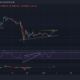 Shiba Inu, Chainlink, EOS 가격 분석: 2월 6일