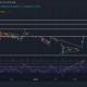 Shiba Inu, Binance Coin, VeChain 가격 분석: 2월 8일