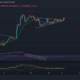 Shiba Inu, Chainlink, MANA 가격 분석: 2월 17일