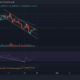 Shiba Inu, Tezos, VeChain 가격 분석: 2월 23일