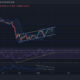 Solana, MATIC, Tron 가격 분석: 2월 7일