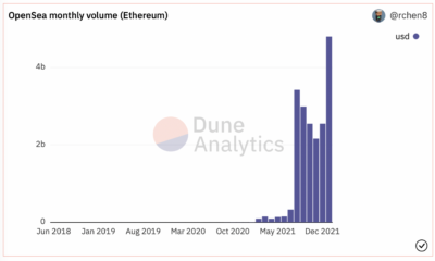 1월이 끝나면 다음은 OpenSea의 기록적인 2022 데뷔를 위한 성적표입니다.