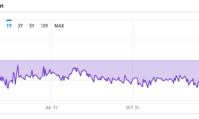 24% 할인 여부, Grayscale의 Bitcoin Trust는 실제 지원을 믿을 수 있습니까?