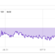 24% 할인 여부, Grayscale의 Bitcoin Trust는 실제 지원을 믿을 수 있습니까?