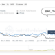 Cardano: 새 주소가 167% 증가했습니다. ADA 보유자에게 낙관적인 나팔처럼 들립니까?