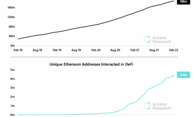 Ethereum DeFi 사용자 수는 Ethereum 채택의 성공에 대한 이 진실을 보여줍니다.