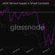 USDC는 다음 덕분에 스마트 계약의 공급 측면에서 새로운 월간 최고치를 확장합니다.