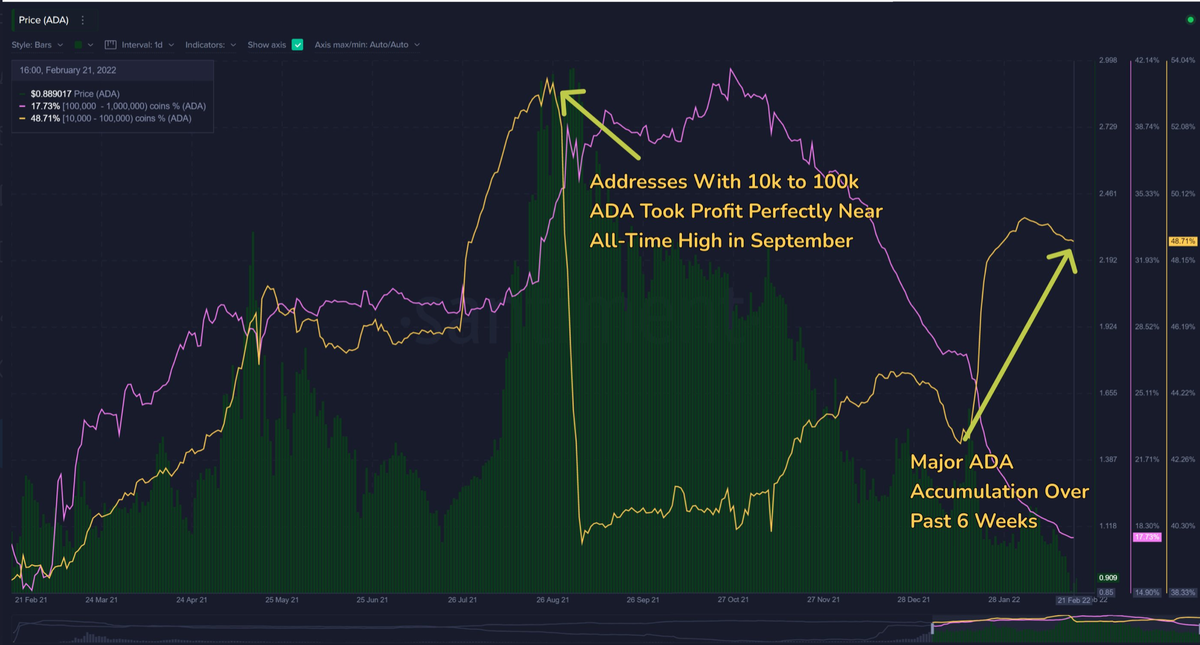 Cardano의 최신 푸시는 ADA가 가격 차트를 올리는 데 도움이 될까요?