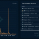 Ethereum에 대한 가스 요금의 급격한 급증;  러시아-우크라이나 갈등 탓
