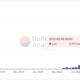 OpenSea에 대한 공격은 Ethereum을 역효과로 만들고 Solana에 도움이 될 수 있습니다.
