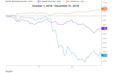 이러한 요인들로 인해 BTC, ETH와 주식 시장의 상관관계 상승