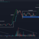 가까운 시일 내에 XRP의 가능한 도로를 $1로 매핑