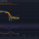 XRP, 바이낸스 코인, 코스모스 가격 분석: 2월 2일