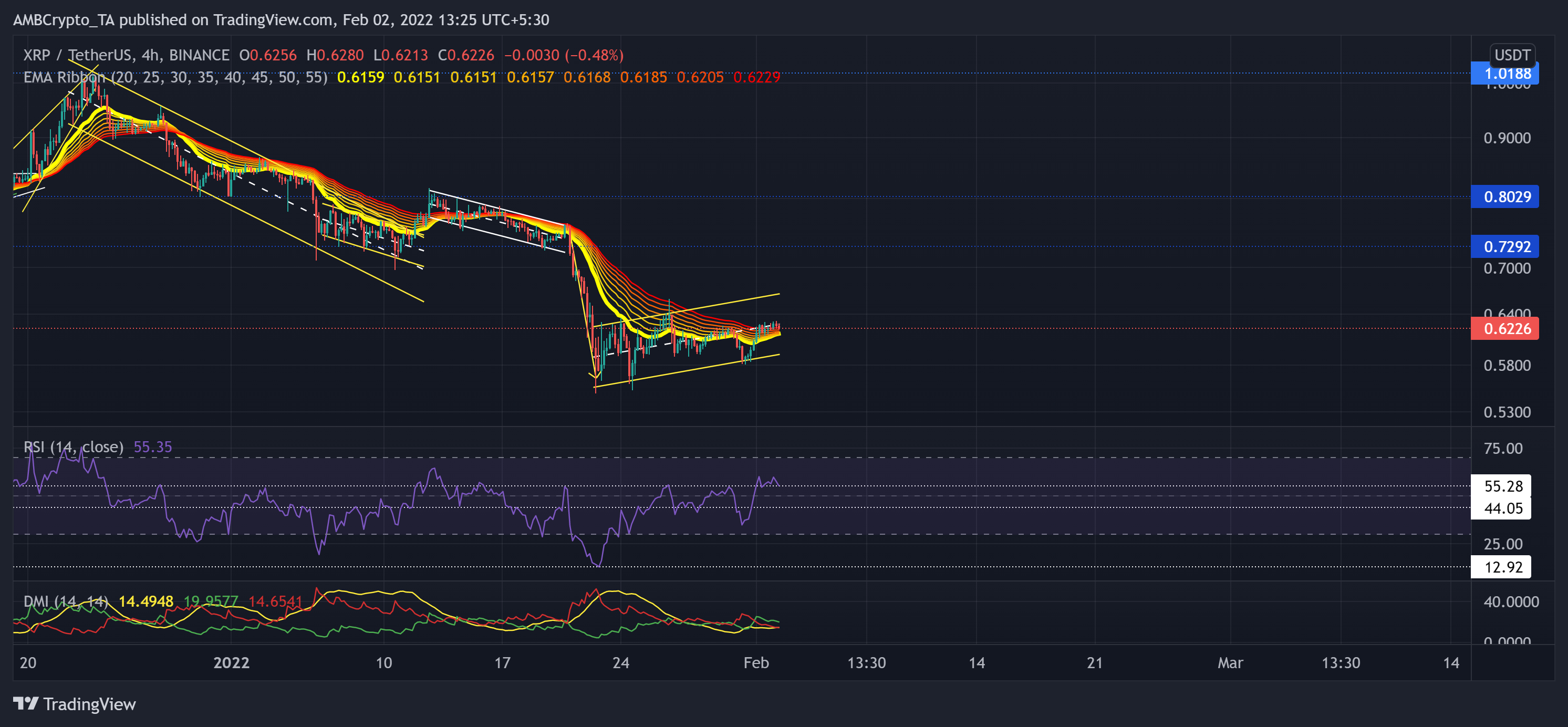 XRP, 바이낸스 코인, 코스모스 가격 분석: 2월 2일