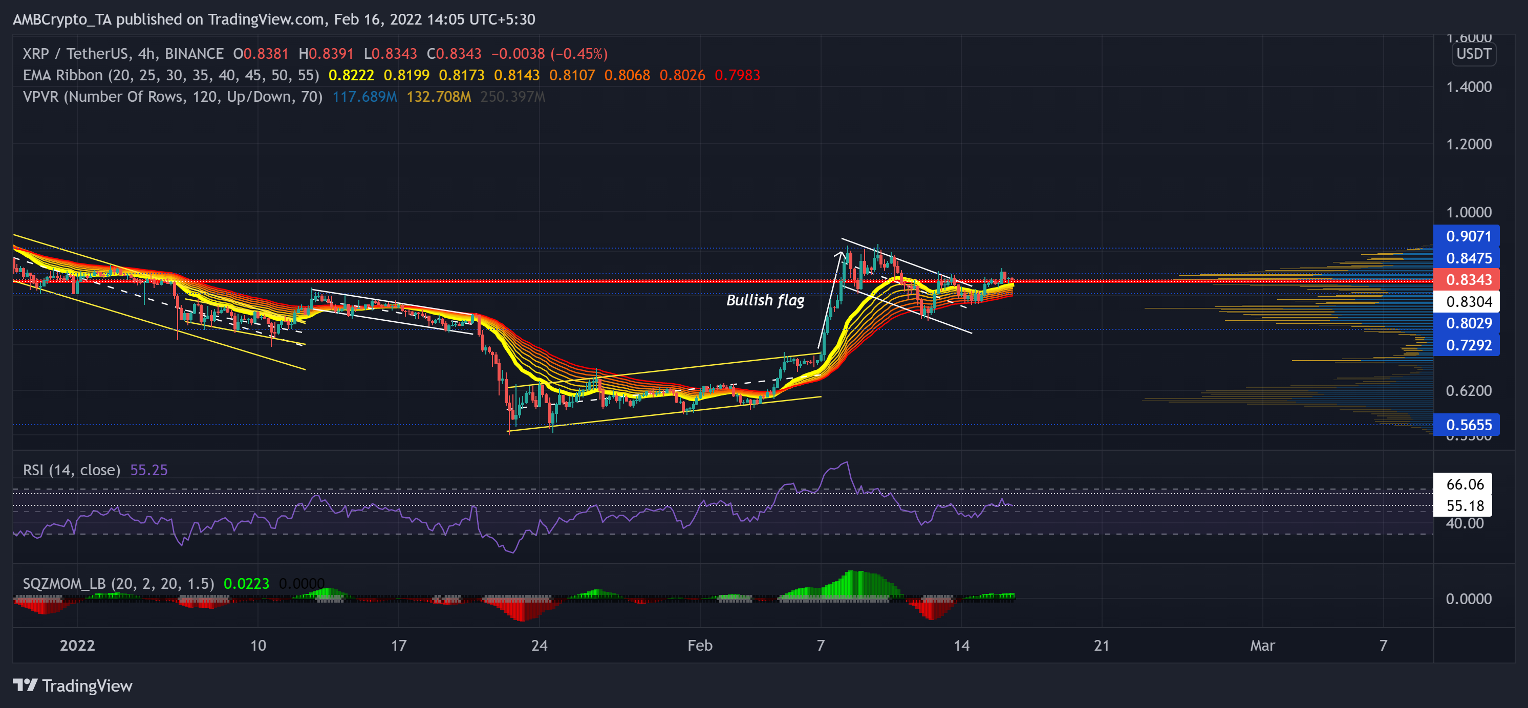 XRP, Avalanche, WAVES 가격 분석: 2월 16일