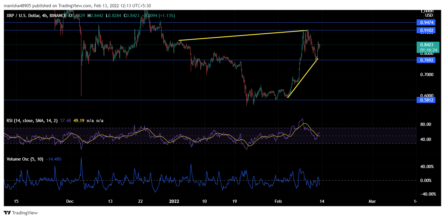 이것이 SEC v. Ripple의 뒷면에서 XRP 보유자가 지금 할 수 있는 일입니다.