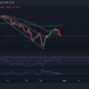 Tezos, Ethereum Classic, EOS 가격 분석: 2월 28일