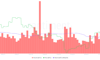 Bitcoin이 $ 42,000로 회복 될 준비가 된 세 가지 이유
