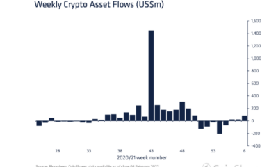 자금 유입은 Bitcoin의 회복 스토리를 지원하지만 이 암호화는 계속 지연됩니다