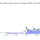 Bitcoin, 암호 화폐에 대한 기관 투자 및 그것이 모두 좋은 소식이 아닌 이유