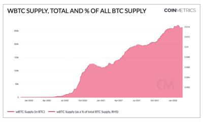 DeFi 및 Ethereum에 비해 광범위한 감정이 wBTC 공급에 어떤 영향을 미쳤습니까?