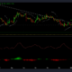 Dogecoin의 호피움 주도 9.5% 랠리 해독 및 투자자에게 미치는 영향