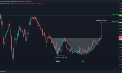 Cardano: 이 새로운 강세 패턴은 1달러로 회복할 수 있는 큰 약속을 가지고 있습니다.
