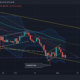 Cardano: ADA의 단기 가격 반등 가능성 평가