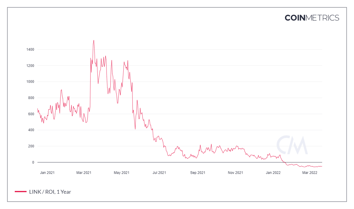 Chainlink가 Crypto Climate Coalition DAO에 합류하여 회복을 촉발할 수 있는 방법