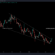 Dogecoin의 30% 펌프가 주요 시장 구조를 상향으로 전환한 방법
