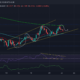 Dogecoin, ETC, 팬텀 가격 분석: 3월 23일