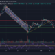 엔진 코인, 하모니 코인, IOTA 가격 분석: 3월 5일
