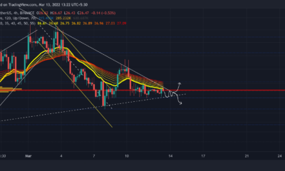 Ethereum Classic – 이것은 'HODL 또는 판매'라는 질문에 대한 답변일 수 있습니다.