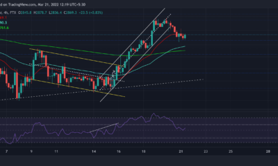 Ethereum, XRP, ApeCoin, 팬텀 가격 분석: 3월 21일