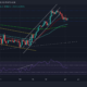 Ethereum, XRP, ApeCoin, 팬텀 가격 분석: 3월 21일