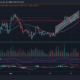 Ethereum, SAND, ApeCoin 가격 분석: 3월 23일