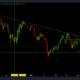 'Bitstamp 효과'가 AVAX의 가격에 대한 속임수인지 확인