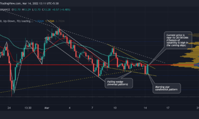 Chainlink: 이 '강세 패턴'의 잠재력 측정